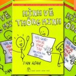 “Hình vẽ thông minh”: Hướng dẫn thực hành tư duy hình ảnh hiệu quả